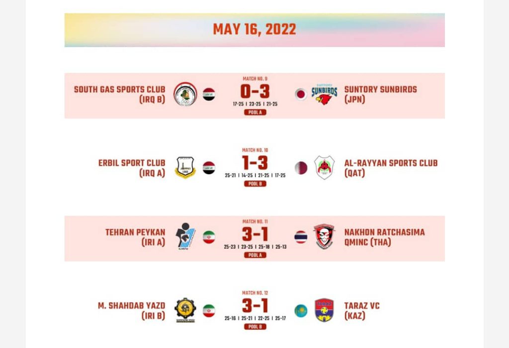 نتایج روز سوم جام باشگاه های آسیا