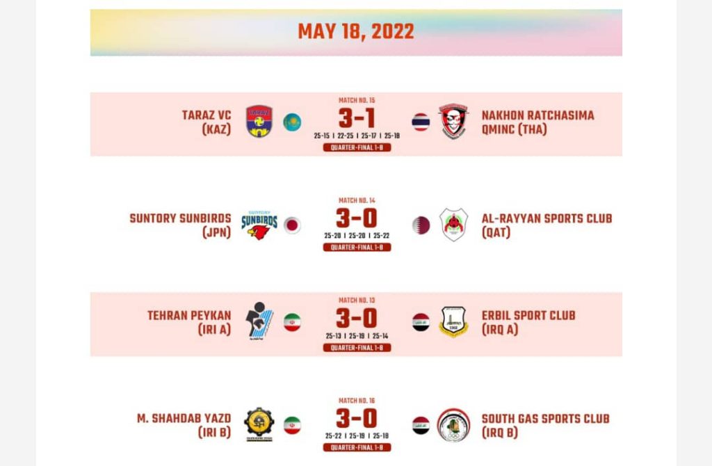 نتایج بازی های مرحله یک چهارم نهایی جام باشگاه های آسیا